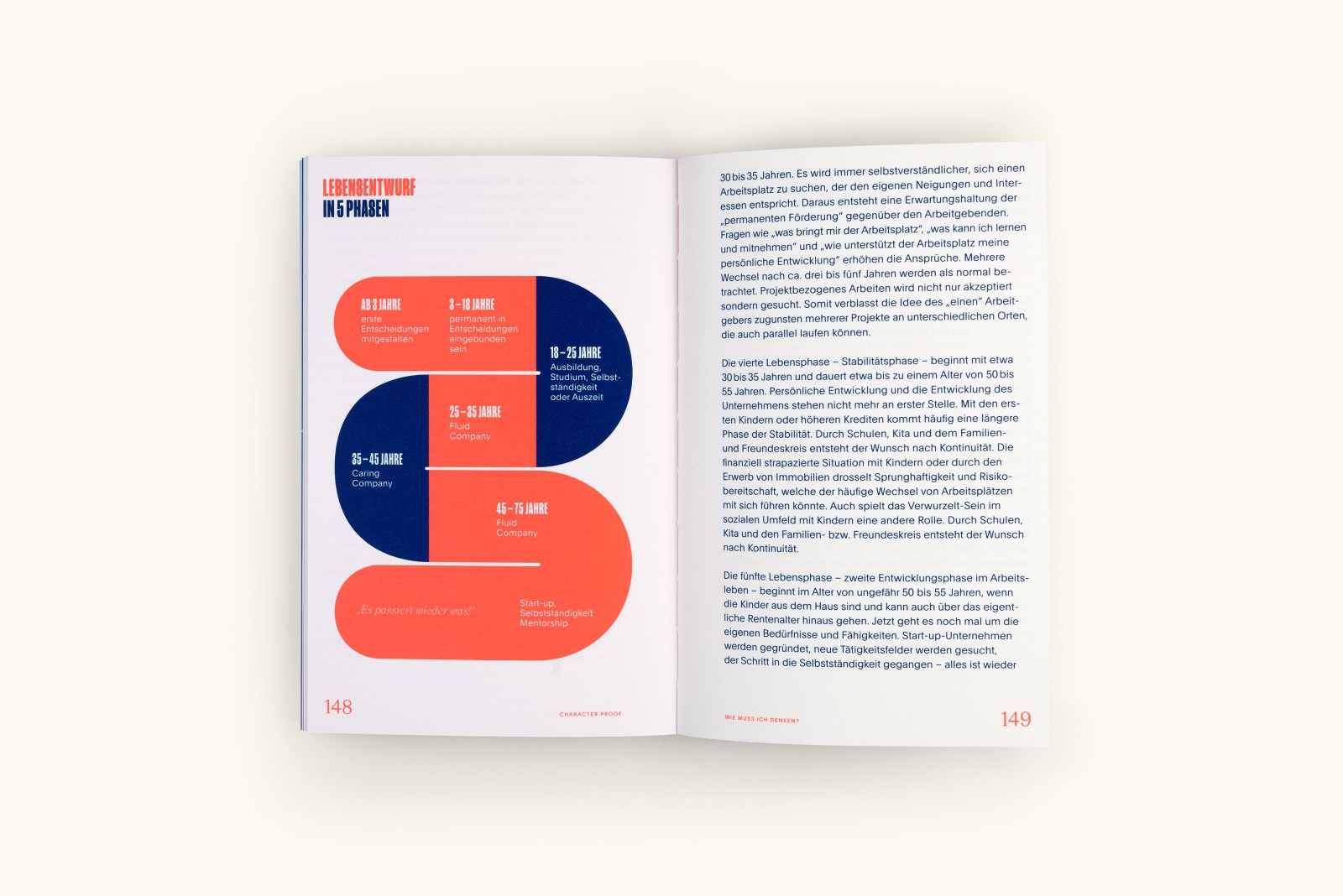 Aufgeschlagene Buchseite mit Infografik „Lebensentwurf in 5 Phasen" als organisches Flächendiagramm