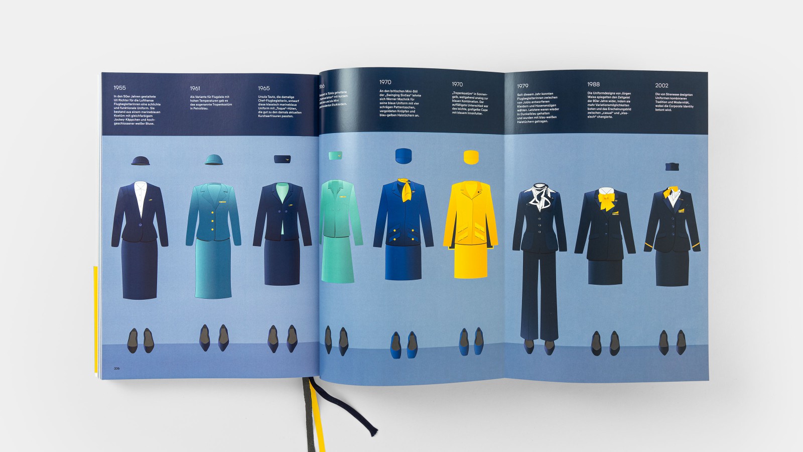 Aufgeschlagene Doppelseite mit Ausklapper aus dem Lufthansa-Buch mit einer illustrierten Zeitleiste der Stewardessen-Uniformen von 1955 bis 2002: sieben Uniformvarianten in wechselnden Farben von Marineblau über Türkis und Gelb bis zum modernen Dunkelblau auf hellblauem Hintergrund